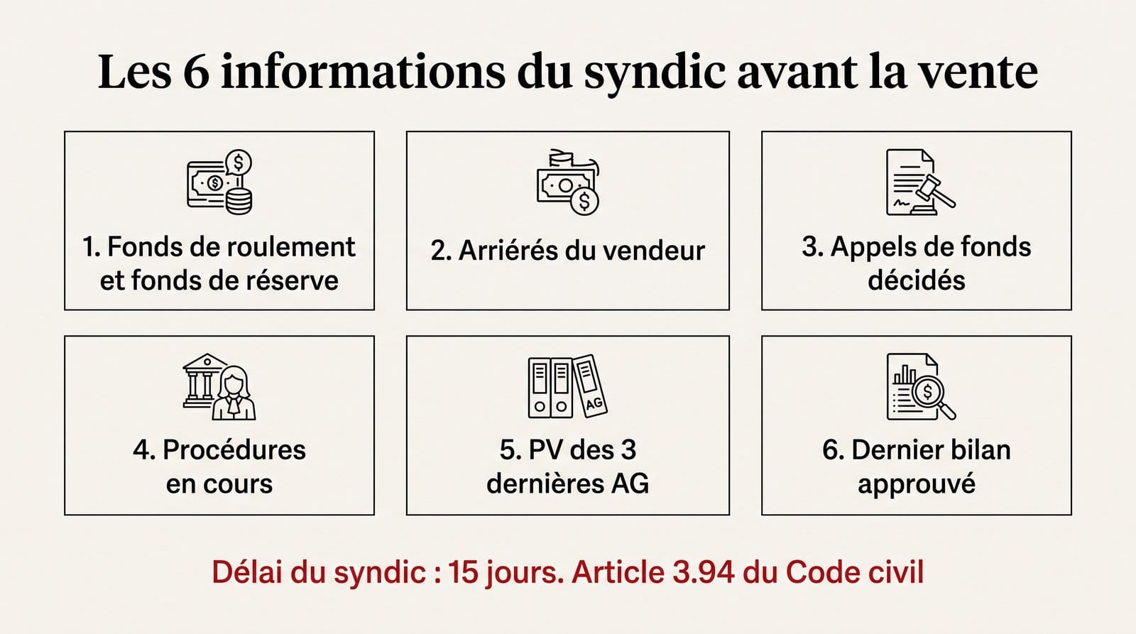 Vendre son appartement rapidement en Belgique 2 Vendre un appartement en Belgique : les six informations que le syndic doit fournir dans les quinze jours, article 3.94 du Code civil