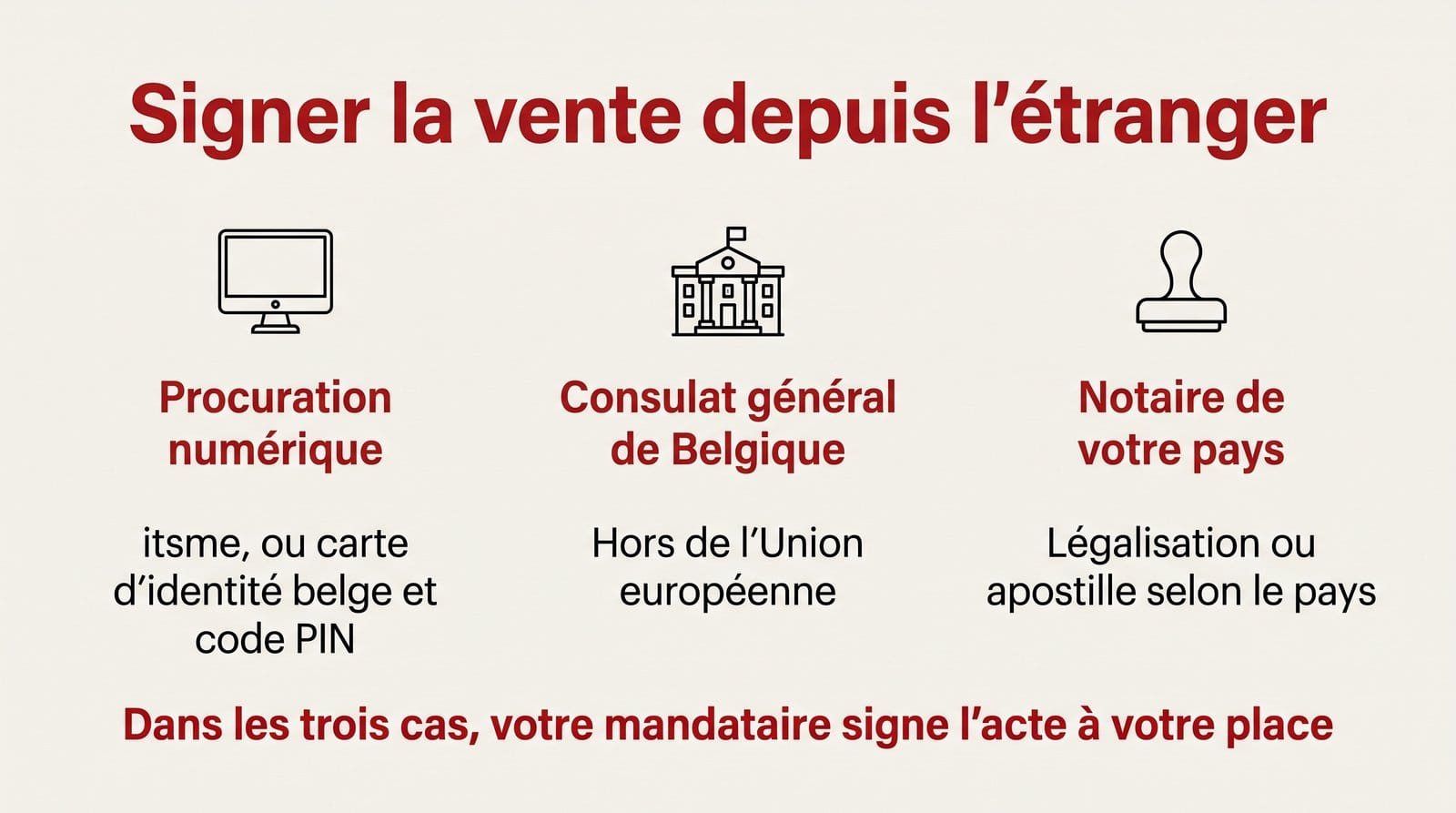 Vendre sa maison en Belgique depuis l'étranger 2 Vendre sa maison en Belgique depuis l'étranger : les trois façons de signer la procuration à distance