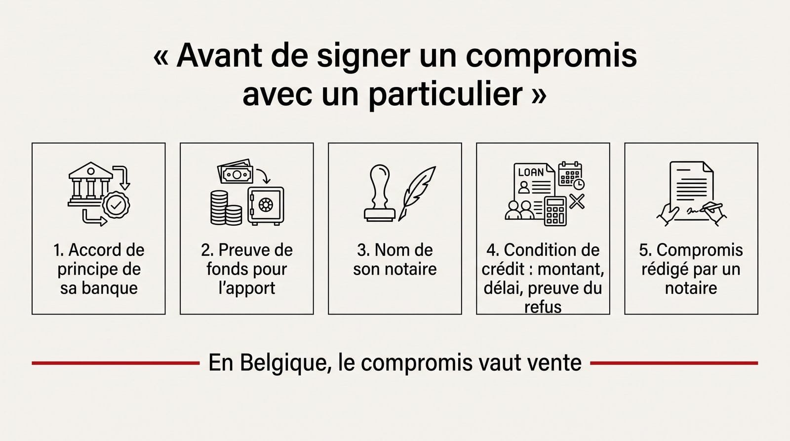 Les risques de vendre sa maison soi-même en Belgique 2 Avant de signer un compromis avec un particulier : les cinq vérifications du vendeur en Belgique