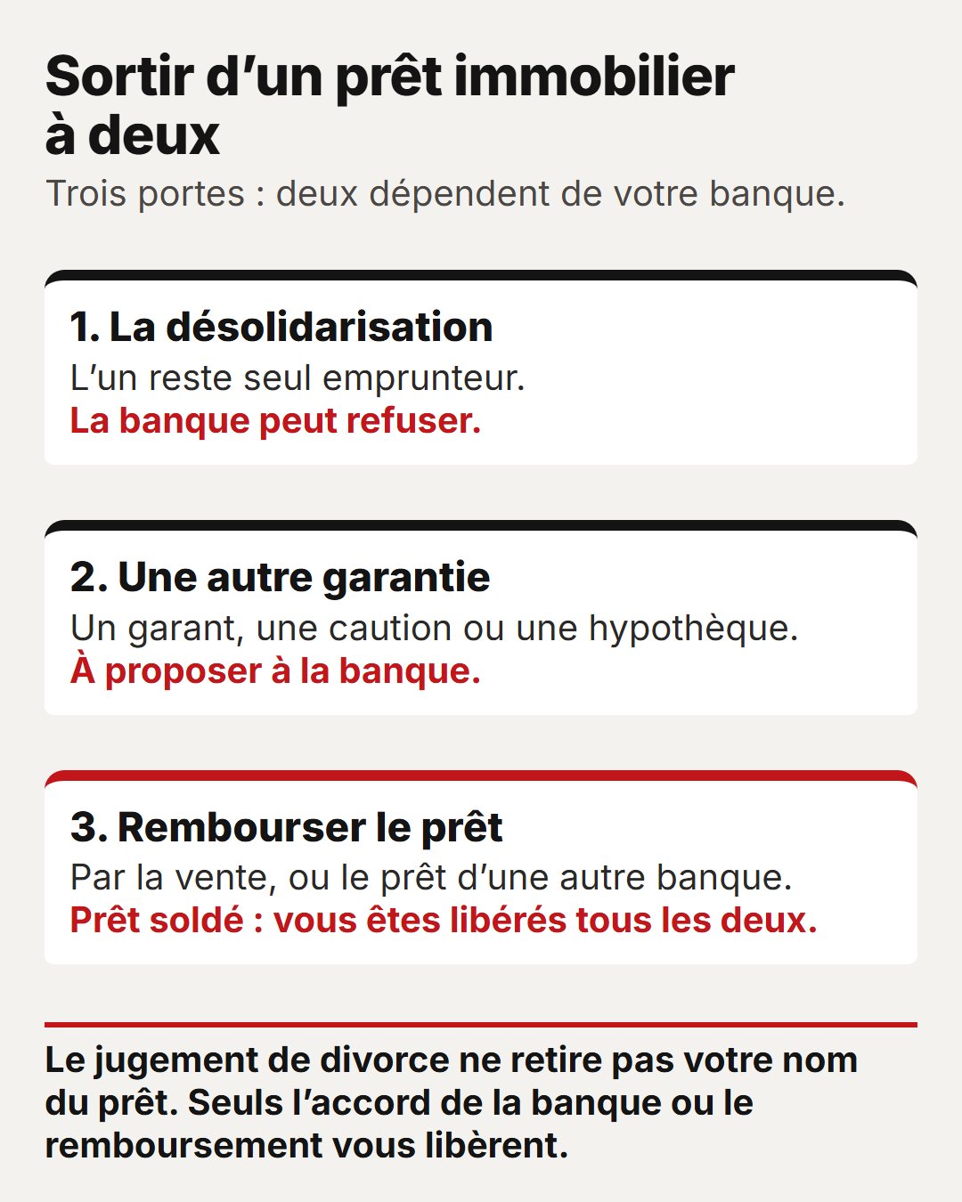 Désolidarisation d'un prêt immobilier en France : démarches et refus 1 Sortir d'un prêt immobilier à deux : la désolidarisation, une autre garantie, ou le remboursement du prêt par la vente ou par une autre banque