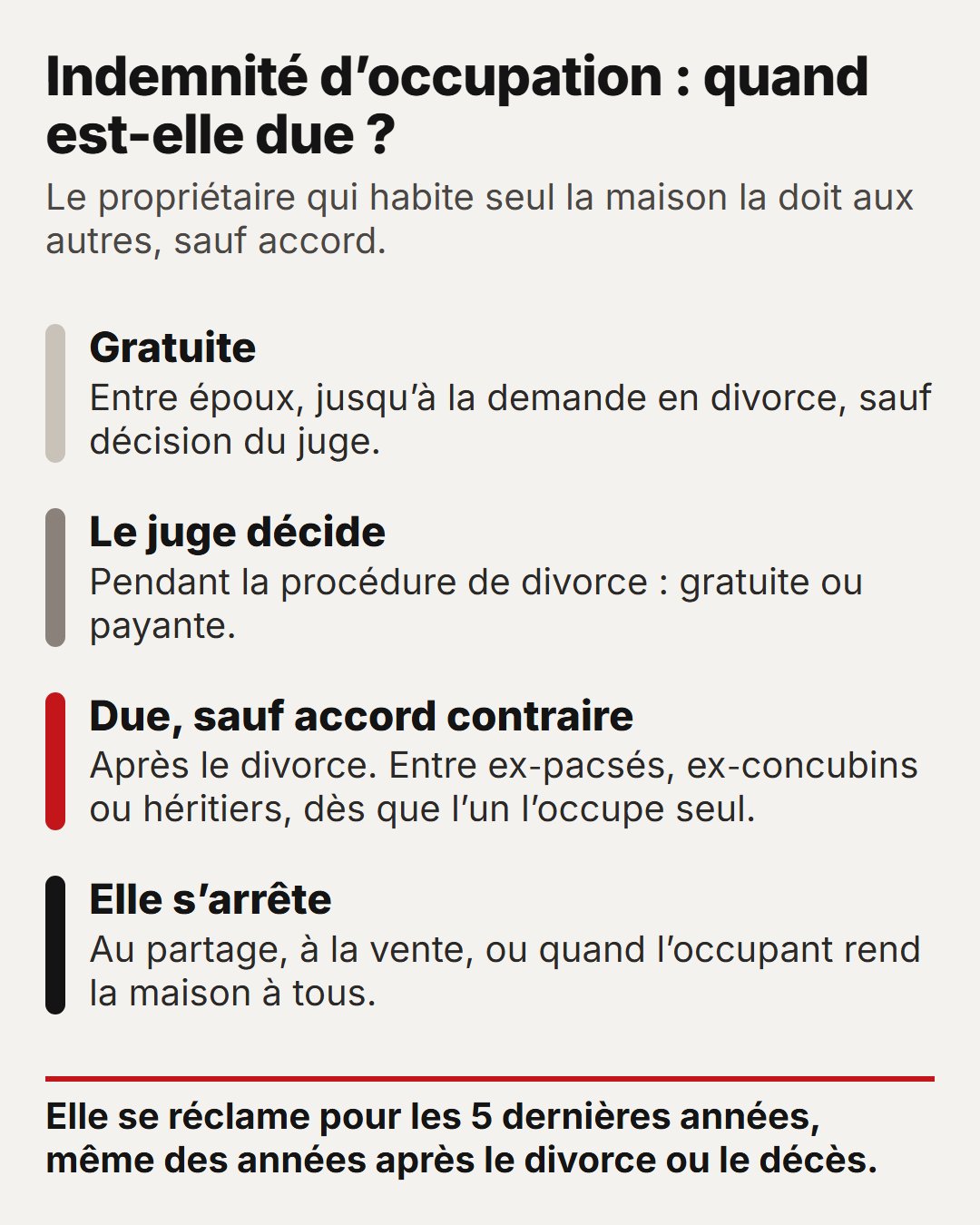 Indemnité d'occupation en France : l'ex ou l'héritier qui occupe la maison 1 Indemnité d'occupation : gratuite entre époux jusqu'à la demande en divorce sauf décision du juge, décidée par le juge pendant la procédure, due sauf accord contraire après le divorce et entre ex-pacsés, ex-concubins ou héritiers, arrêtée au partage, à la vente ou quand l'occupant rend la maison à tous, et réclamable pour les 5 dernières années