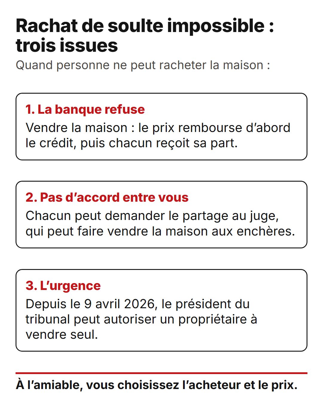 Rachat de soulte en France : calcul, frais et banque 3 Rachat de soulte impossible, trois issues : la banque refuse, la vente rembourse d'abord le crédit ; pas d'accord, le juge peut faire vendre la maison aux enchères ; urgence, le président du tribunal peut autoriser un propriétaire à vendre seul
