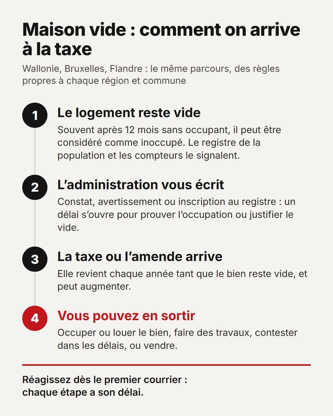 Taxe sur les immeubles et logements inoccupés en Belgique 1 De la maison vide à la taxe sur les immeubles inoccupés : le logement reste vide, l'administration vous écrit, la taxe ou l'amende arrive, les moyens d'en sortir