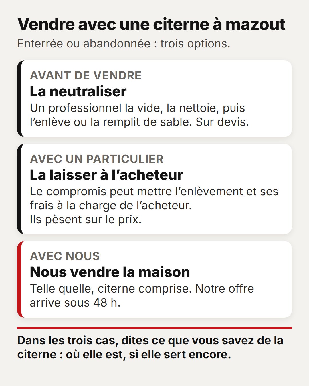 Vendre avec une citerne à mazout enterrée ou abandonnée : trois options. La neutraliser, la laisser à un acheteur particulier, ou nous vendre la maison telle quelle