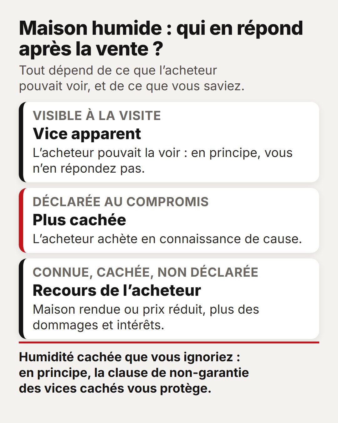 Vendre une maison humide en Belgique 3 Maison humide après la vente. Visible à la visite, l'humidité est en principe un vice apparent. Déclarée au compromis, elle n'est plus cachée. Connue, cachée et non déclarée, elle ouvre un recours à l'acheteur.