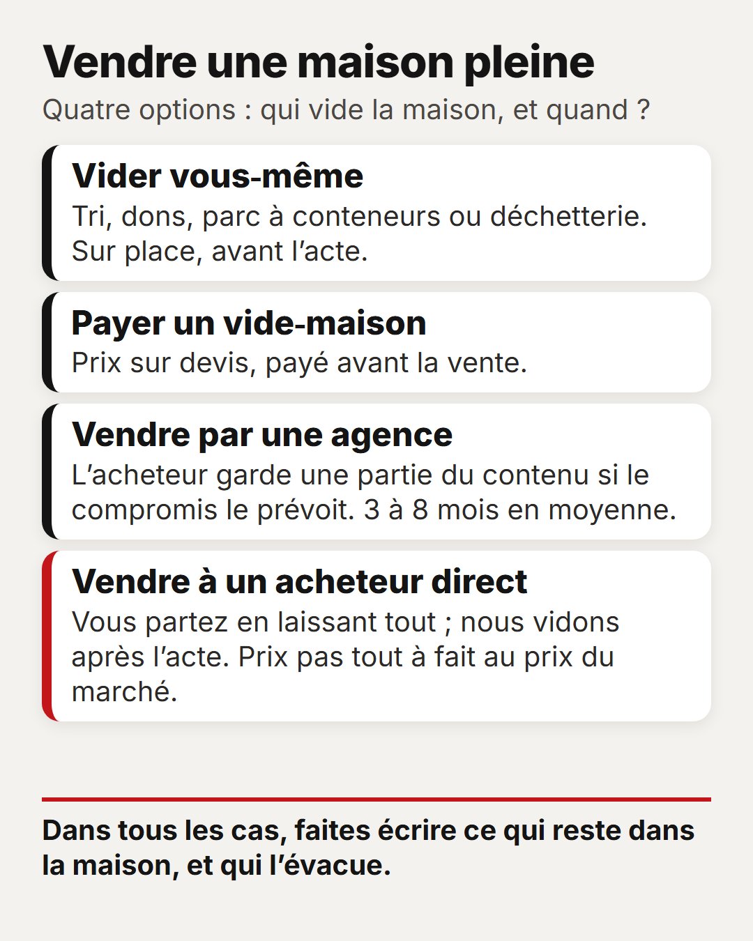 Vendre sa maison sans la vider, en Belgique ou en France 3 Vendre une maison pleine, quatre options : vider vous-même, payer un vide-maison, vendre avec le contenu par une agence, ou vendre à un acheteur direct qui vide après l'acte